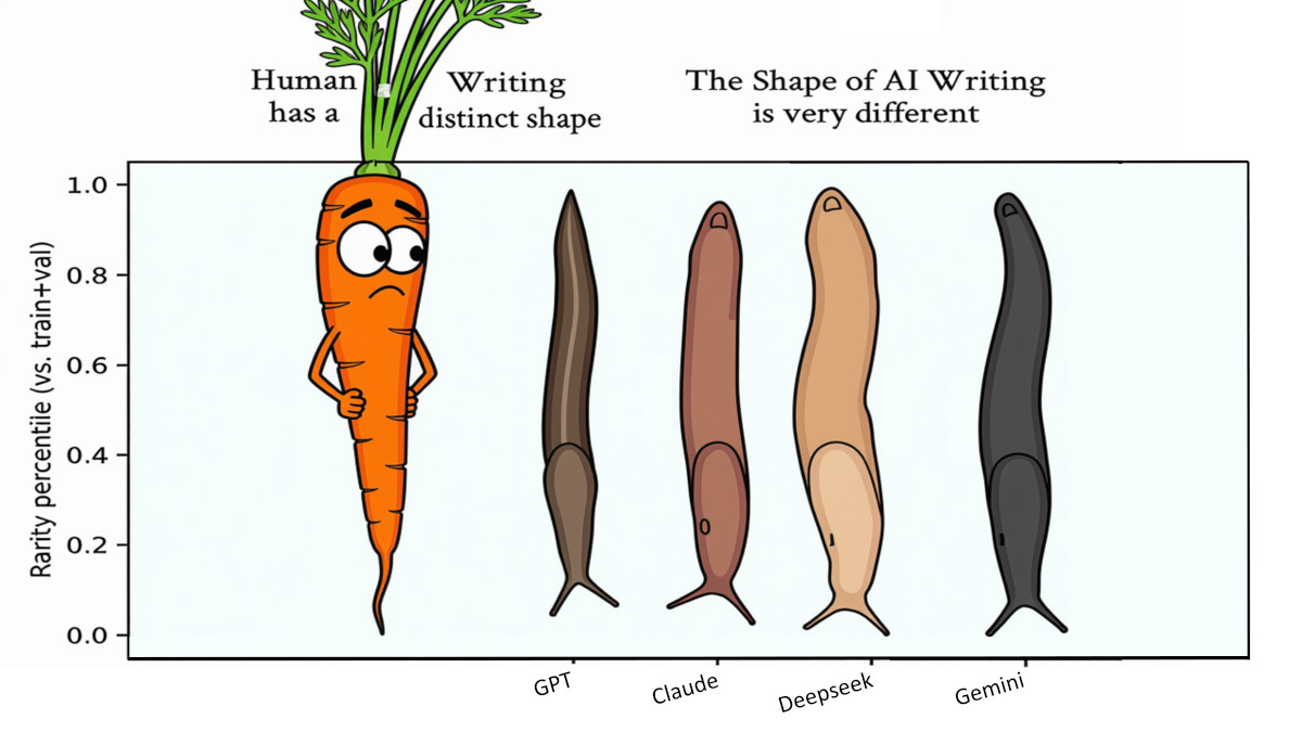 Slugs and Carrots — AI keynote by David Viney